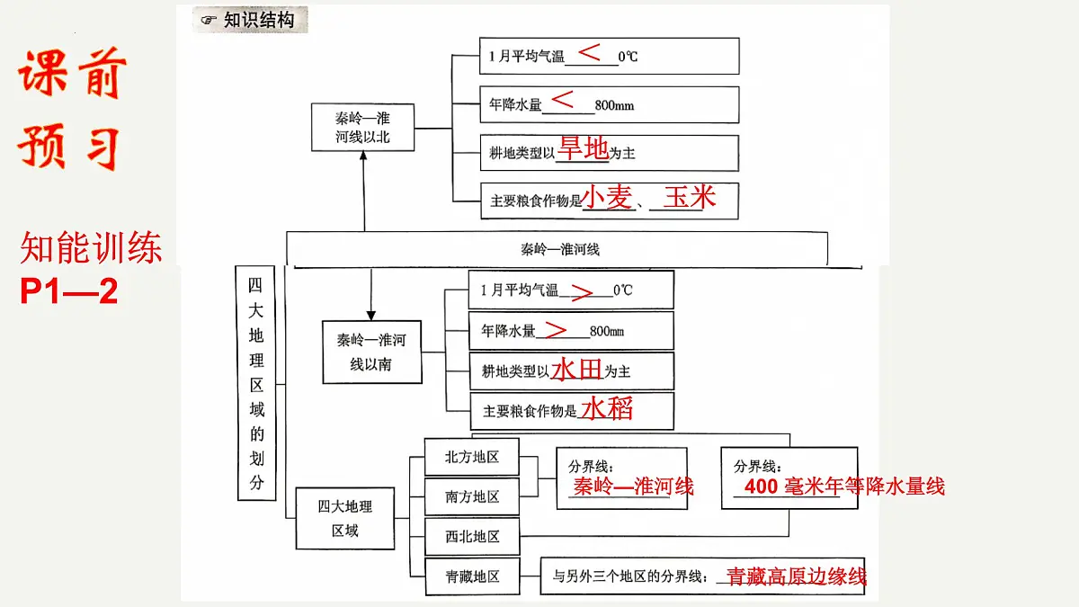 5.1四大地理区域 课件 2025学年地理 湘教版 八年级下册第2页