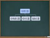 初中 地理 中圖版（2024）七年級下冊7.1 首都北京 課件