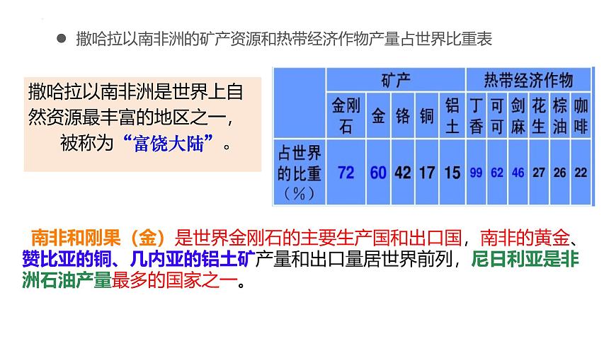初中  地理 粤教粤人版（2024）  七年级下册7.1 撒哈拉以南非洲第2课时 课件第5页