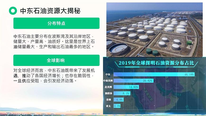 初中  地理 粤教粤人版（2024）  七年级下册7.2 中东的资源与经济 课件第7页