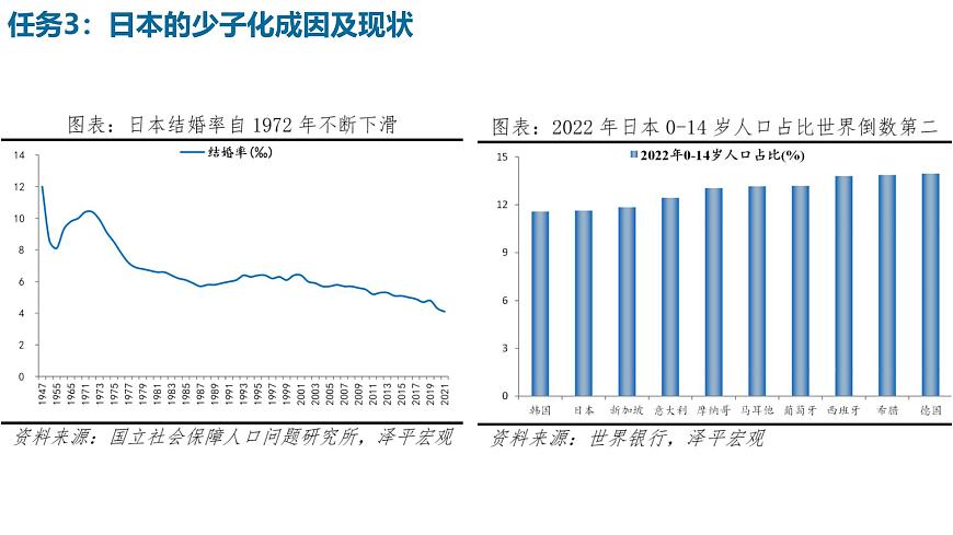 初中  地理  人教版（2024）  七年级下册(2024)第一节 日本 课件第4页