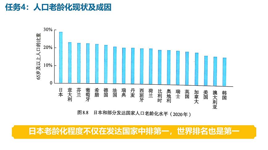 初中  地理  人教版（2024）  七年级下册(2024)第一节 日本 课件第7页