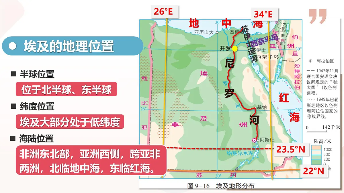 9.2 埃及（课件）-2024-2025学年七年级地理下册（湘教版2024）第5页