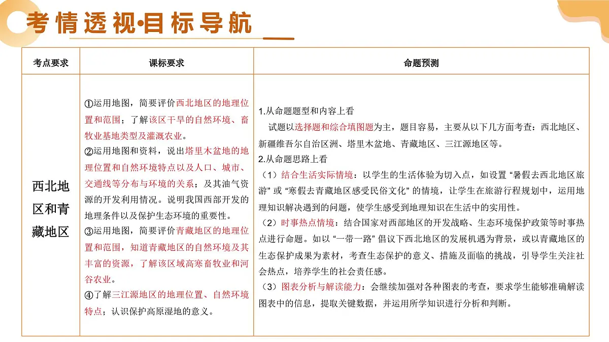 专题24 西北地区、青藏地区（精讲课件）2025年中考地理一轮复习讲练测（全国通用）第3页