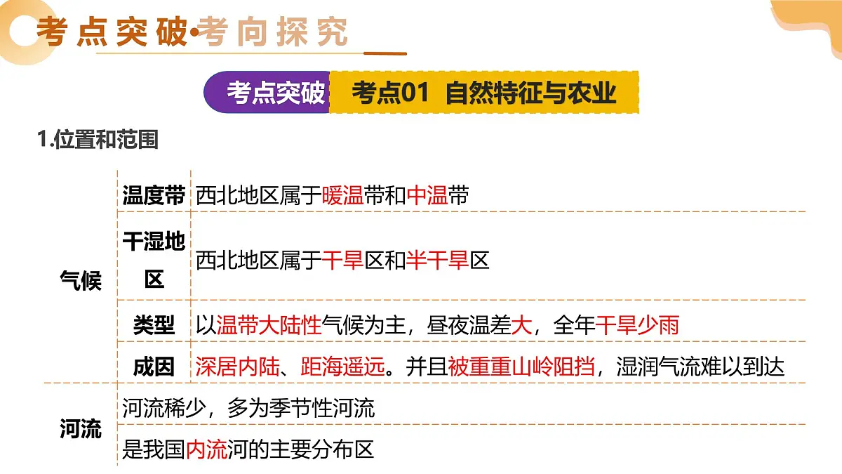 专题24 西北地区、青藏地区（精讲课件）2025年中考地理一轮复习讲练测（全国通用）第8页