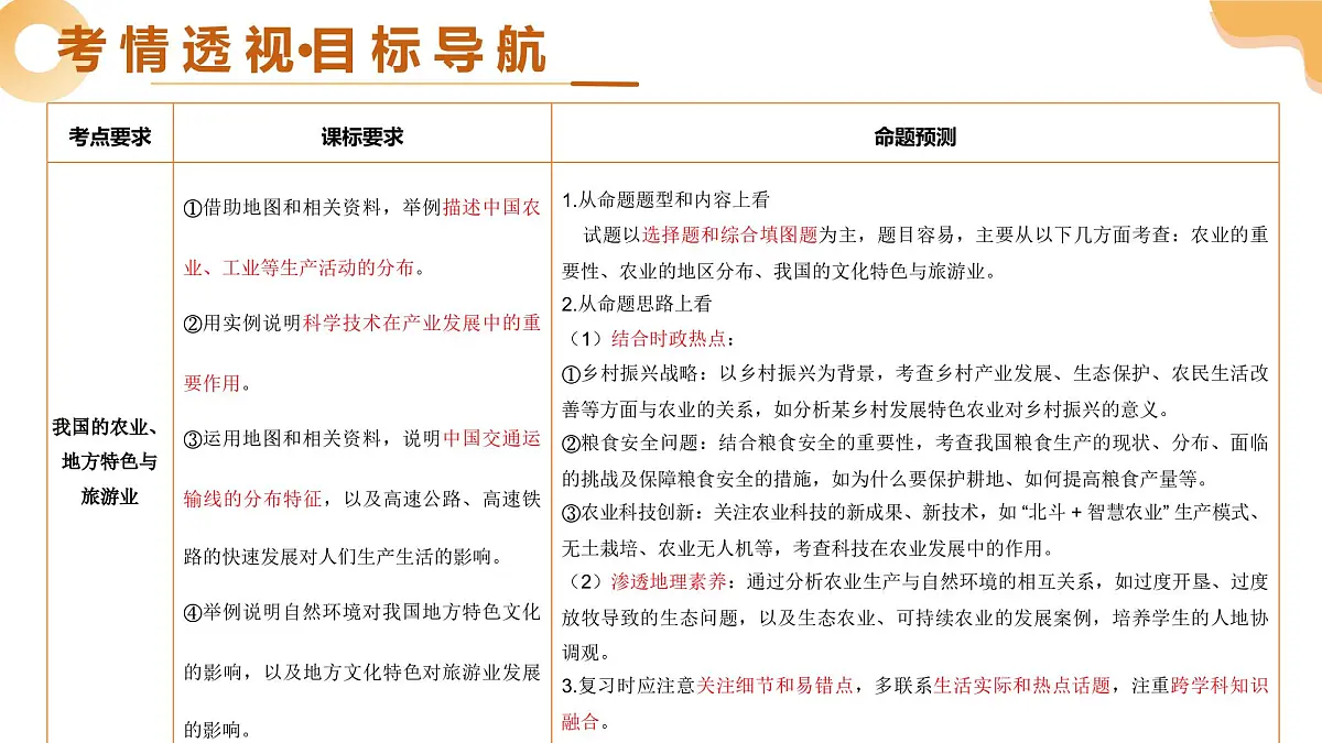 专题20 我国的农业、地方文化特色与旅游（精讲课件）2025年中考地理一轮复习讲练测（全国通用）第3页