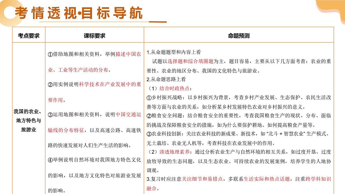 专题20 我国的农业、地方文化特色与旅游（精讲课件）2025年中考地理一轮复习讲练测（全国通用）第3页