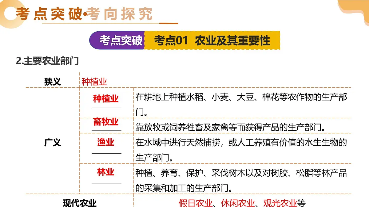 专题20 我国的农业、地方文化特色与旅游（精讲课件）2025年中考地理一轮复习讲练测（全国通用）第7页