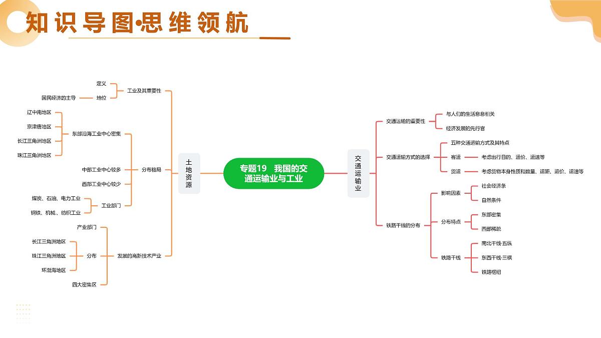 专题19 我国的交通运输业与工业（精讲课件）2025年中考地理一轮复习讲练测（全国通用）第4页