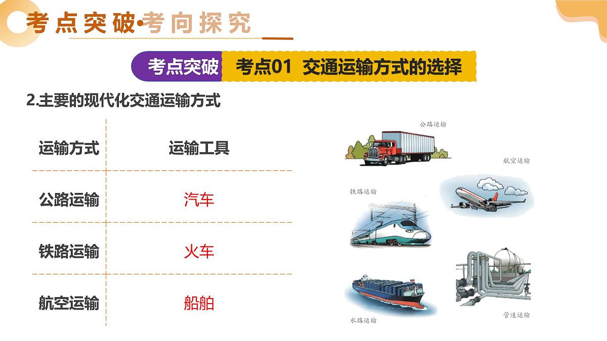 专题19 我国的交通运输业与工业（精讲课件）2025年中考地理一轮复习讲练测（全国通用）第7页