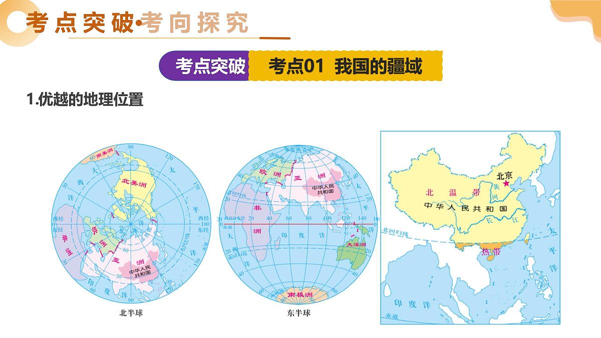 专题15 我国的疆域、人口与民族（精讲课件）2025年中考地理一轮复习讲练测（全国通用）第6页