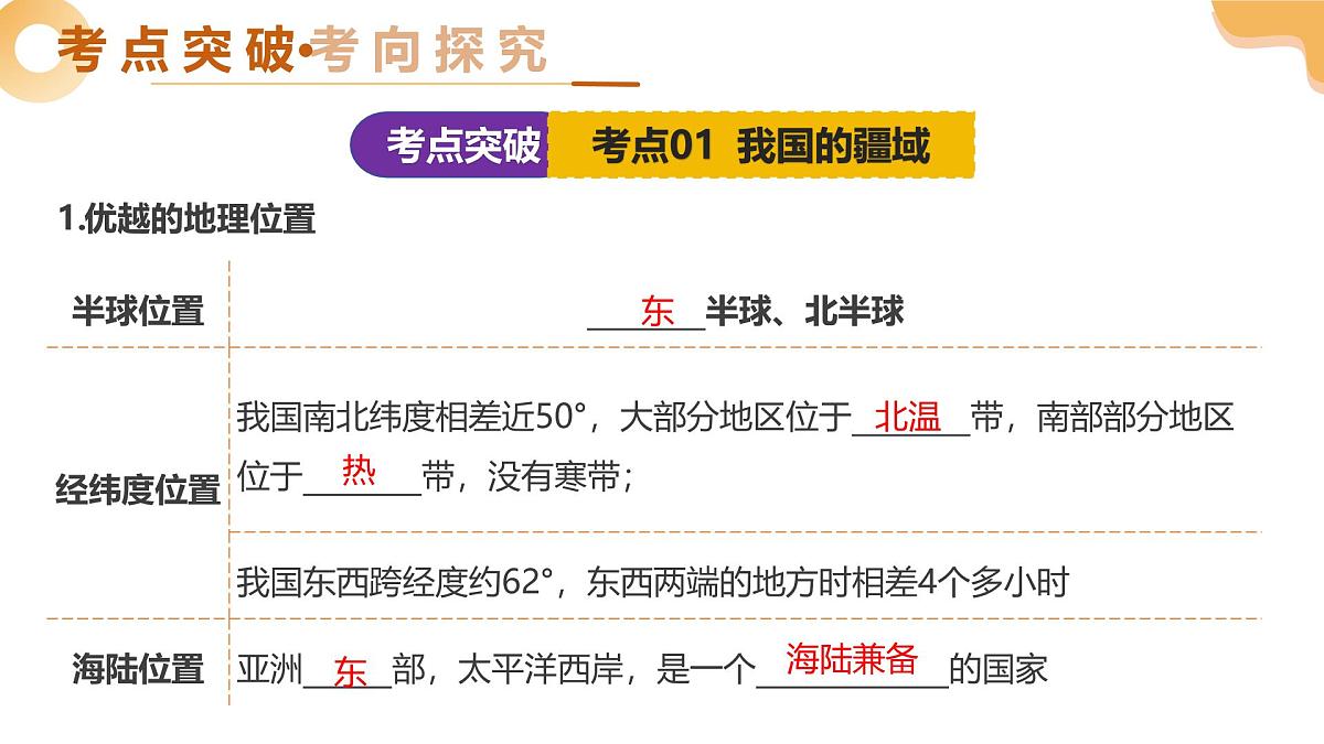 专题15 我国的疆域、人口与民族（精讲课件）2025年中考地理一轮复习讲练测（全国通用）第7页