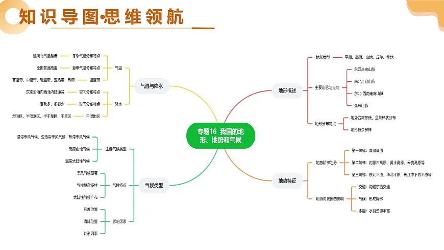 专题16 我国的地形、地势与气候（精讲课件）2025年中考地理一轮复习讲练测（全国通用）第4页