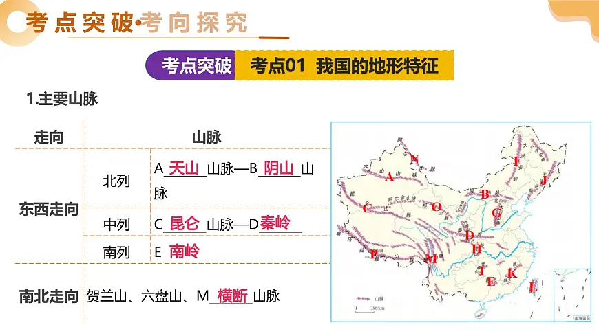 专题16 我国的地形、地势与气候（精讲课件）2025年中考地理一轮复习讲练测（全国通用）第6页