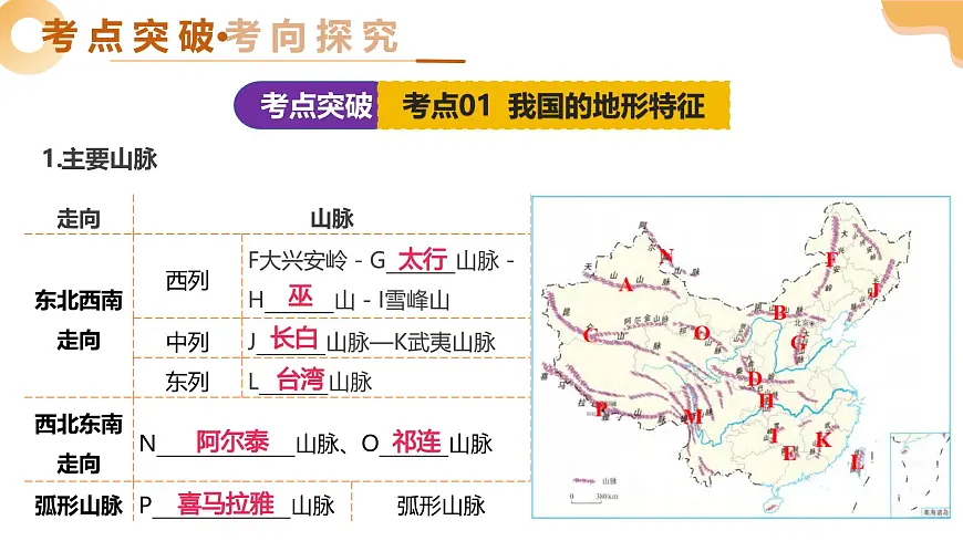专题16 我国的地形、地势与气候（精讲课件）2025年中考地理一轮复习讲练测（全国通用）第7页