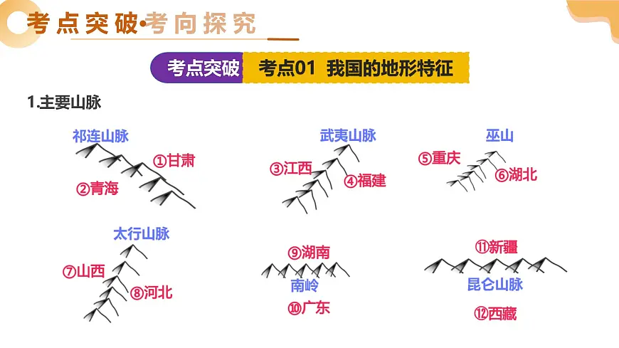 专题16 我国的地形、地势与气候（精讲课件）2025年中考地理一轮复习讲练测（全国通用）第8页