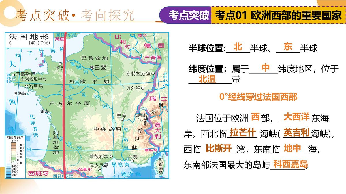 专题14 法国、埃及、澳大利亚（课件）2025年中考地理一轮复习讲练测（湖南专用）第6页