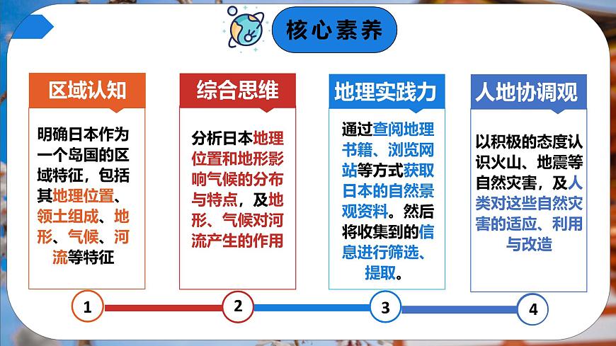 8.1.1日本（第1课时）-2024-2025学年七年级地理下册课件（商务星球版2024）第2页