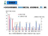 8.1.2日本（第2課時(shí)）-2024-2025學(xué)年七年級(jí)地理下冊(cè)課件（商務(wù)星球版2024）