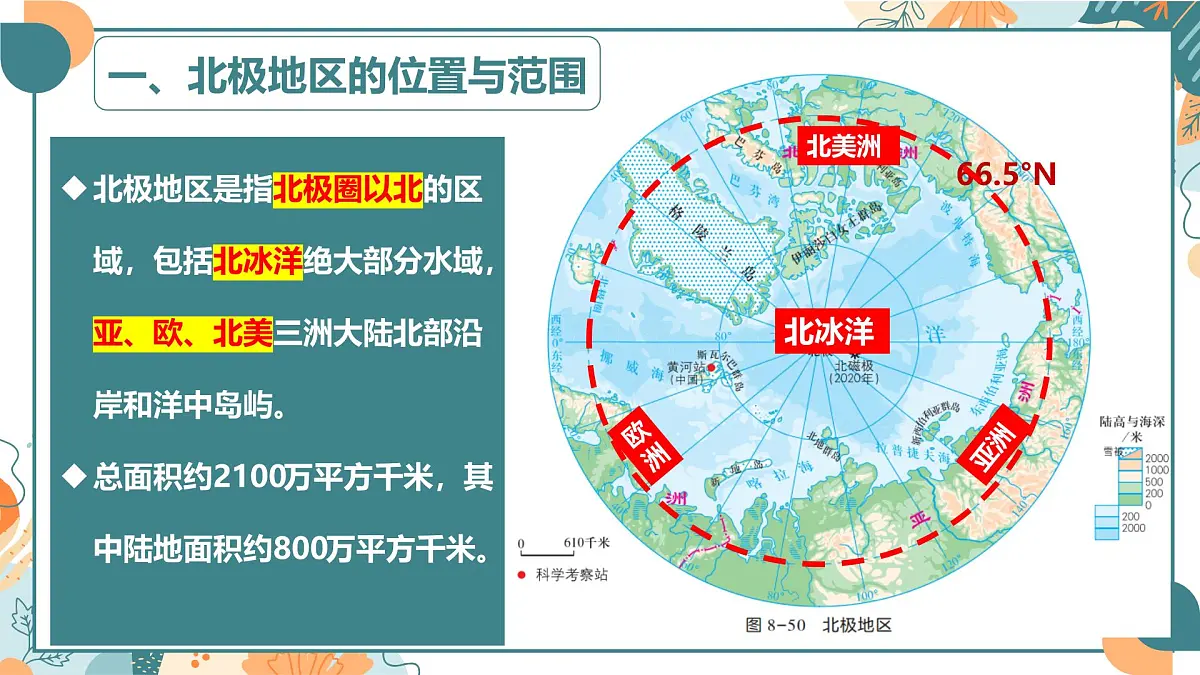 8.5 北极地区和南极地区（课件）- 新课标 教材 2024-2025学年七年级地理下册同步优质课件（湘教版2024）第3页
