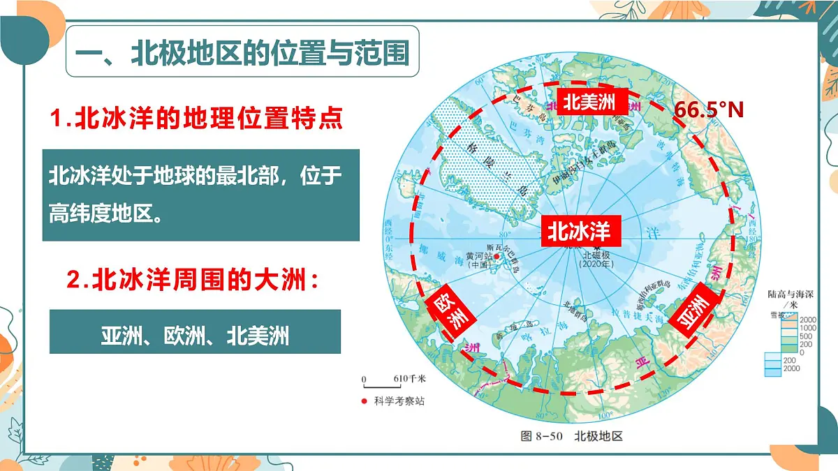 8.5 北极地区和南极地区（课件）- 新课标 教材 2024-2025学年七年级地理下册同步优质课件（湘教版2024）第4页