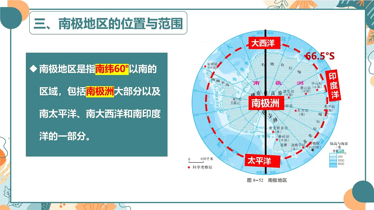 8.5 北极地区和南极地区（课件）- 新课标 教材 2024-2025学年七年级地理下册同步优质课件（湘教版2024）第7页