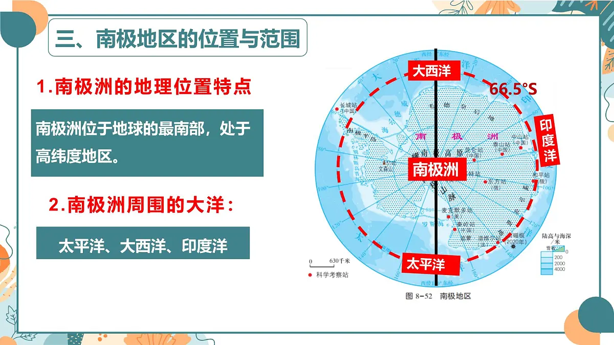 8.5 北极地区和南极地区（课件）- 新课标 教材 2024-2025学年七年级地理下册同步优质课件（湘教版2024）第8页