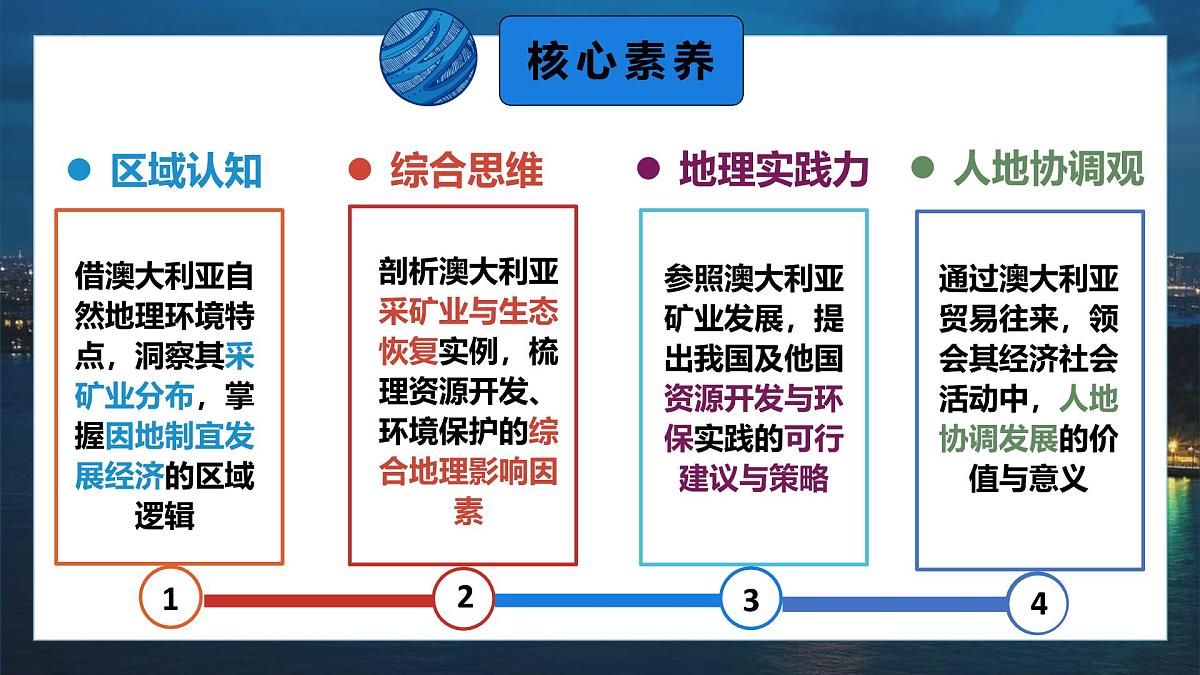 9.4.2 澳大利亚（课时2）（课件）-2024-2025学年七年级地理下册（人教版2024）第3页