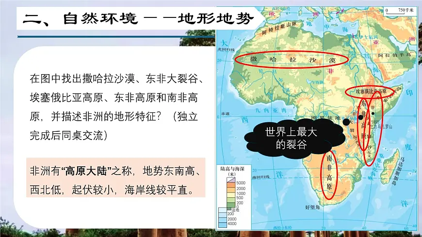 8.1 助力撒哈拉以南非洲的可持续发展（课件）-2024-2025学年七年级地理下册（晋教版2024）第5页