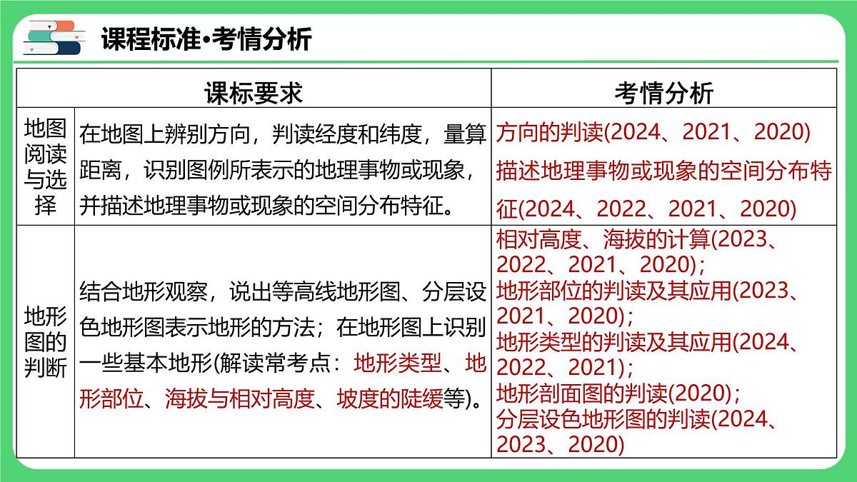 专题1.3 地图（课件）2025年中考地理一轮复习优质课件第3页