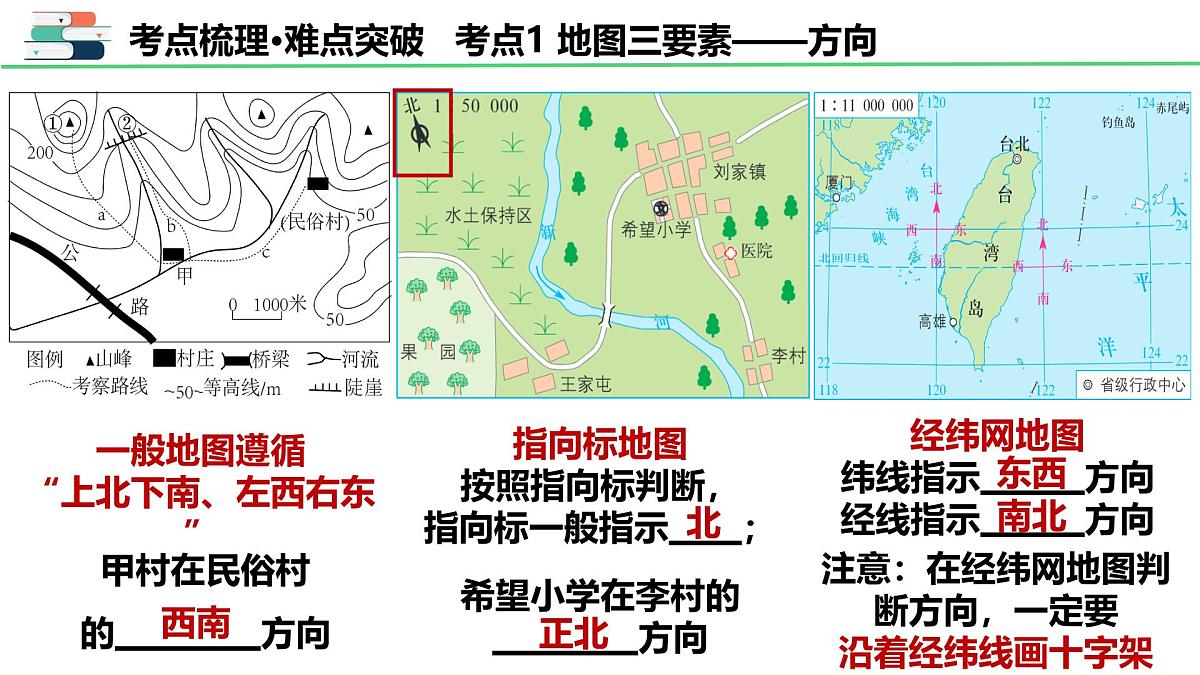 专题1.3 地图（课件）2025年中考地理一轮复习优质课件第6页
