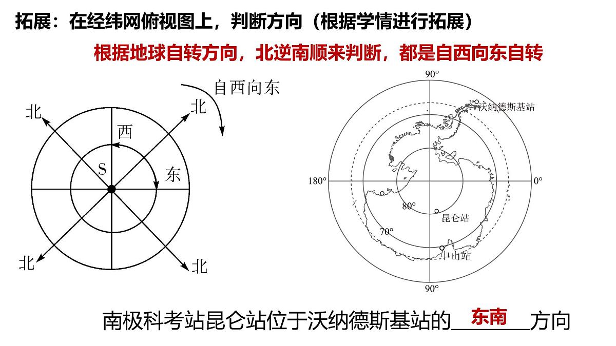 专题1.3 地图（课件）2025年中考地理一轮复习优质课件第7页