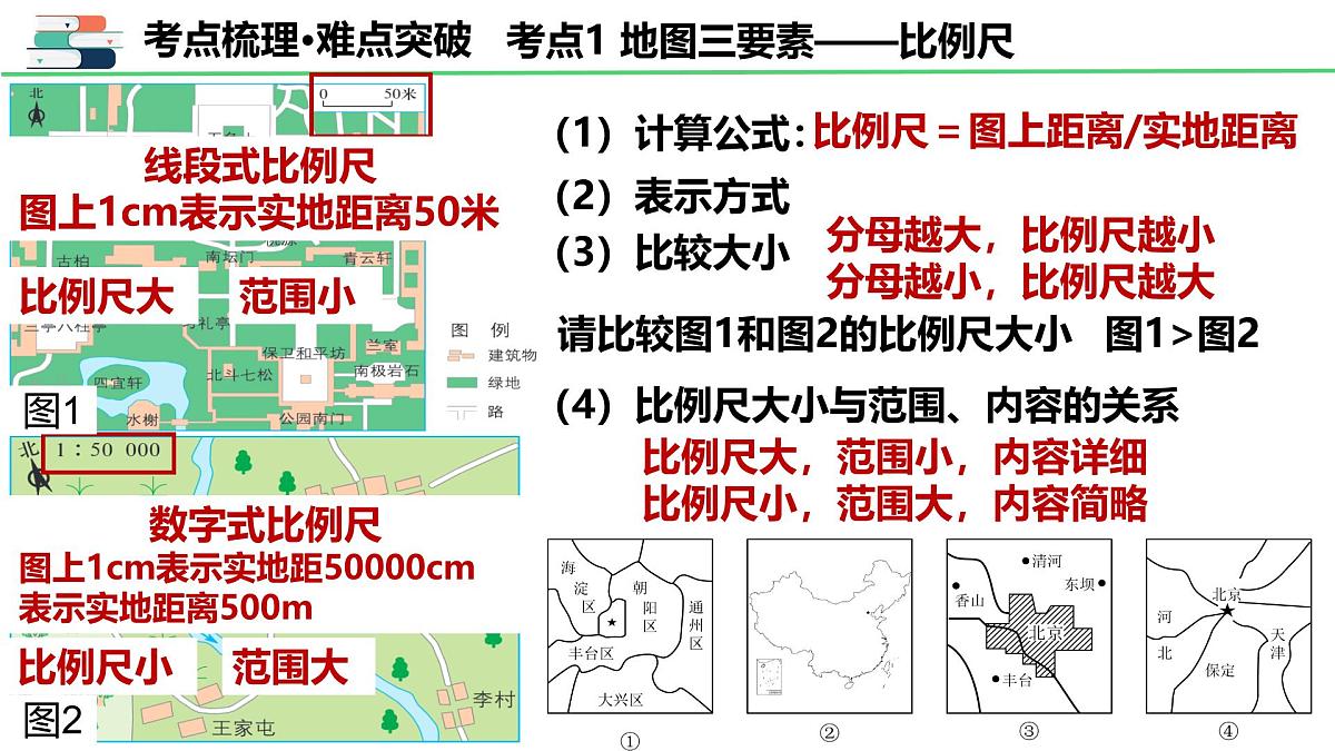 专题1.3 地图（课件）2025年中考地理一轮复习优质课件第8页