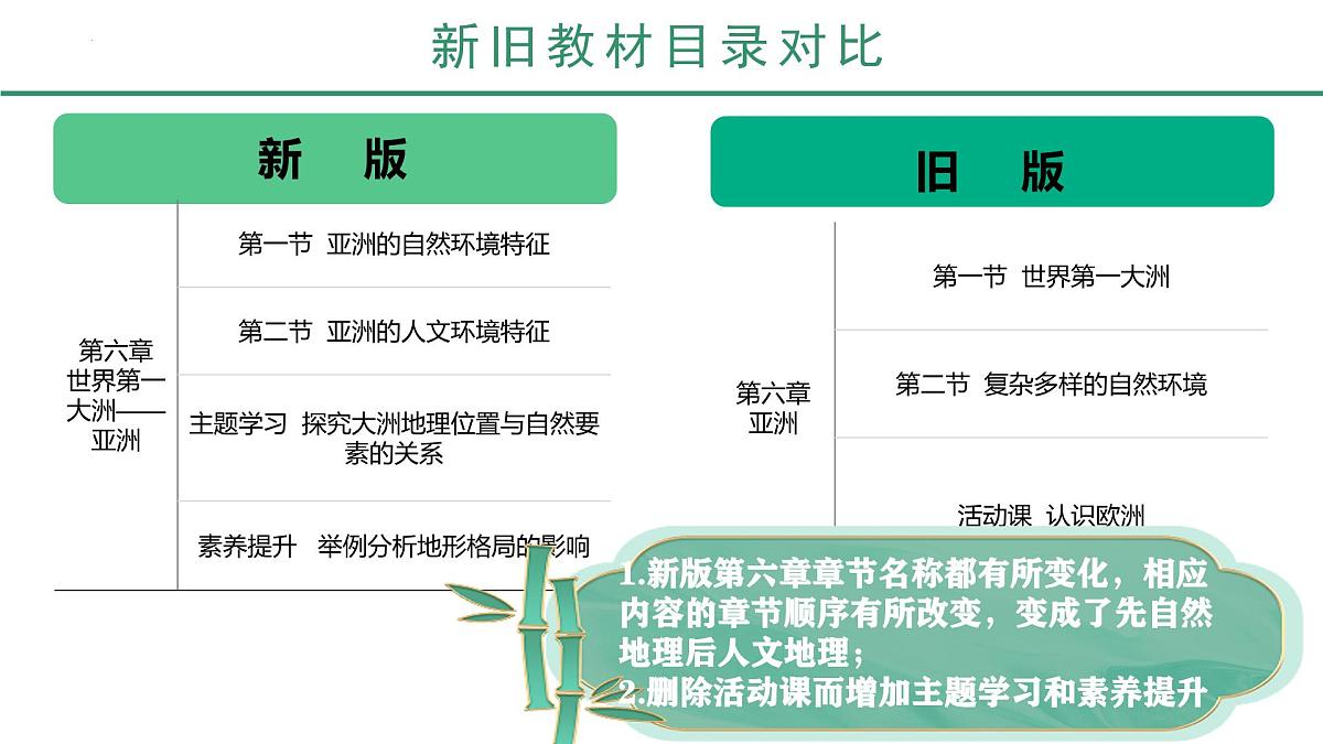 七年级地理下册（商务星球版2024）-【新教材解读】义务教育教材内容解读课件第4页