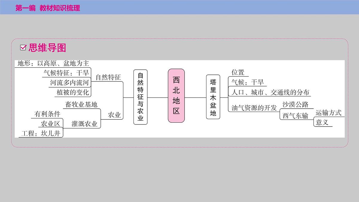 第八章　西北地区课件  2025年中考地理一轮复习教材整理第2页