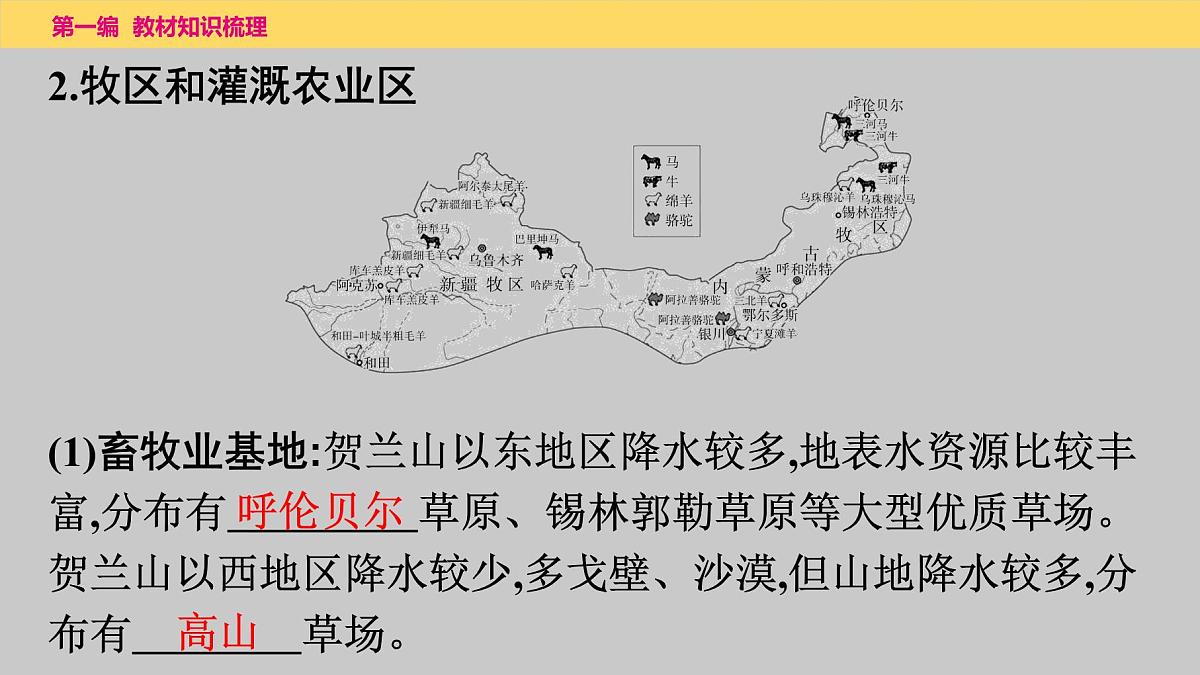第八章　西北地区课件  2025年中考地理一轮复习教材整理第6页