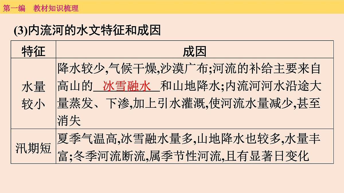 第二章　第三课时　河　流课件  2025年中考地理一轮复习教材整理第7页