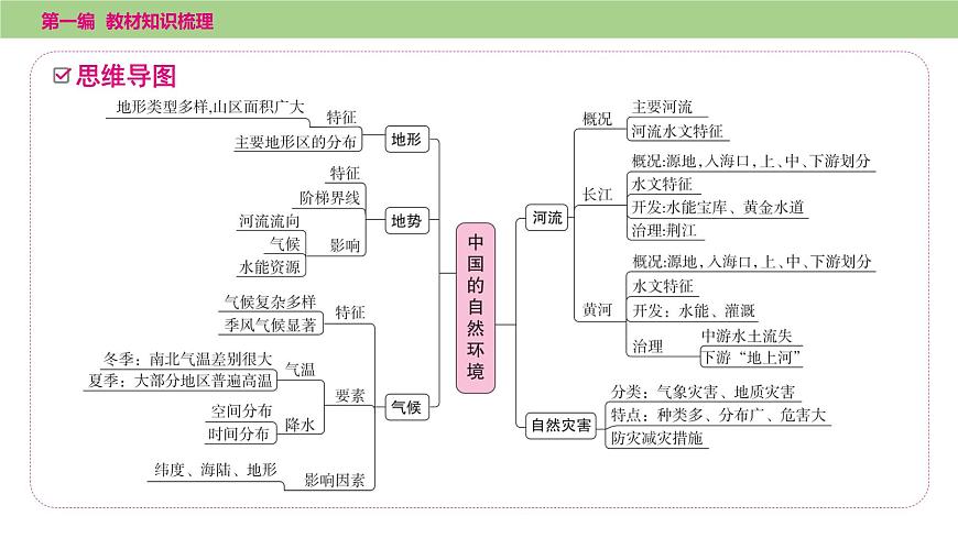第二章　第一课时　地形和地势课件  2025年中考地理一轮复习教材整理第2页