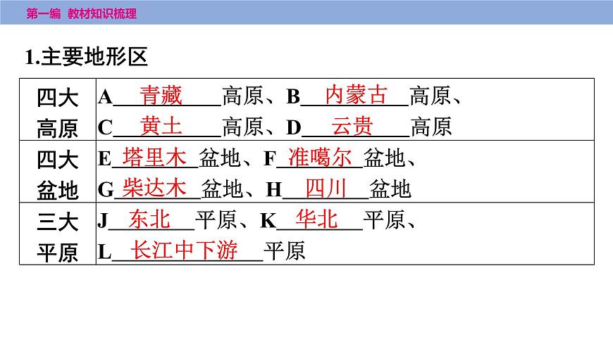 第二章　第一课时　地形和地势课件  2025年中考地理一轮复习教材整理第4页