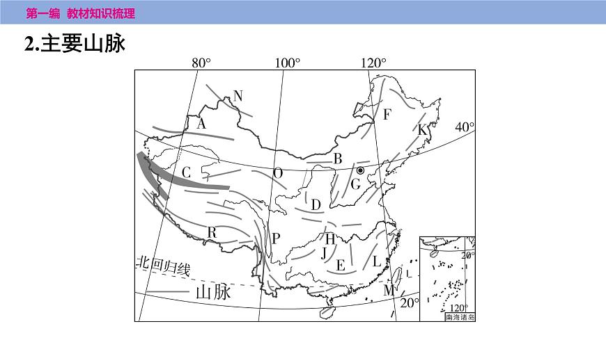 第二章　第一课时　地形和地势课件  2025年中考地理一轮复习教材整理第5页