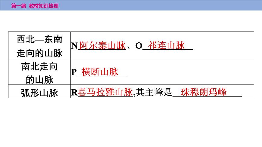 第二章　第一课时　地形和地势课件  2025年中考地理一轮复习教材整理第7页