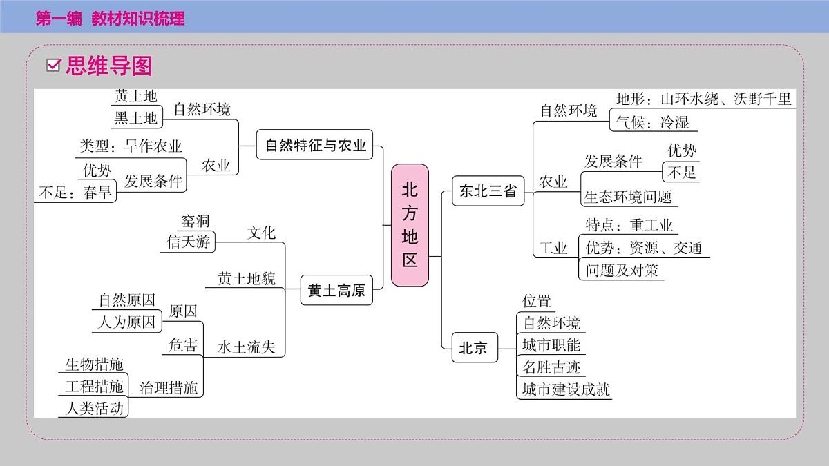 第六章　第1课时　自然特征与农业、“白山黑水”——东北三省课件  2025年中考地理一轮复习教材整理第2页