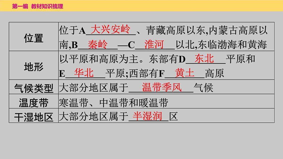 第六章　第1课时　自然特征与农业、“白山黑水”——东北三省课件  2025年中考地理一轮复习教材整理第4页
