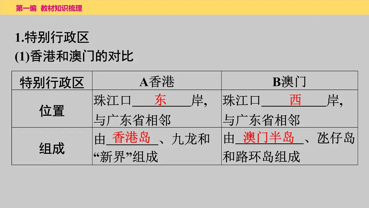 第七章　第2课时　香港和澳门、台湾省课件 2025年中考地理一轮复习教材整理第3页