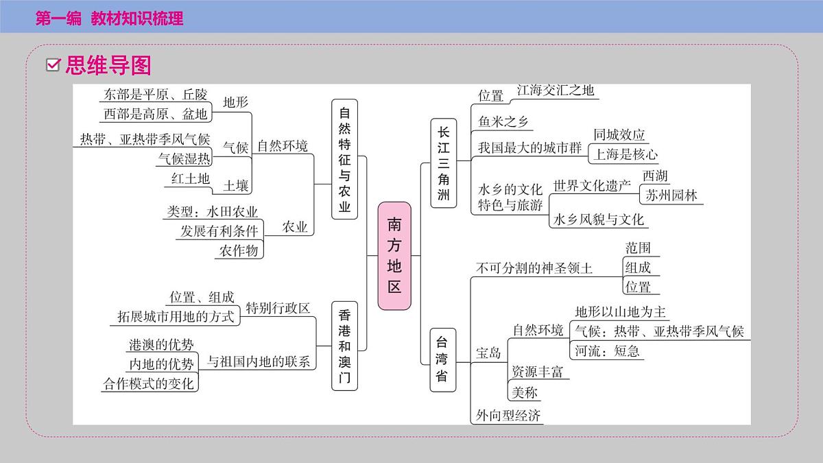 第七章　第1课时　自然特征与农业、“鱼米之乡”——长江三角洲地区课件 2025年中考地理一轮复习教材整理第2页