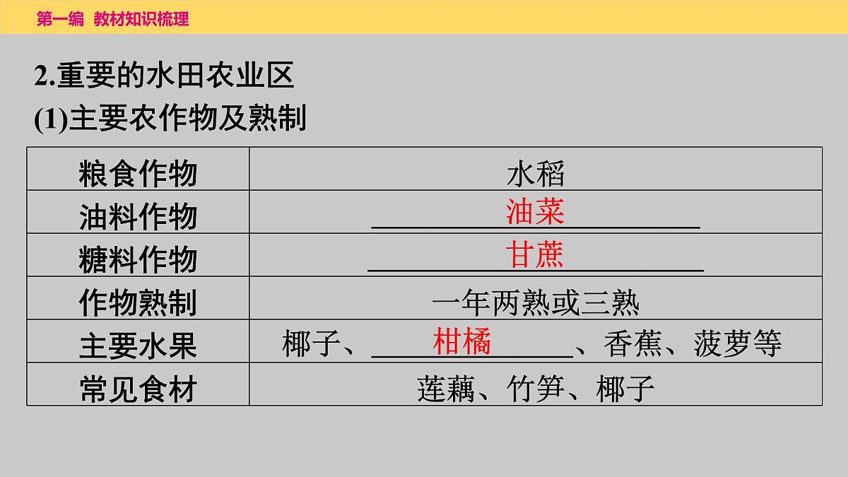 第七章　第1课时　自然特征与农业、“鱼米之乡”——长江三角洲地区课件 2025年中考地理一轮复习教材整理第7页