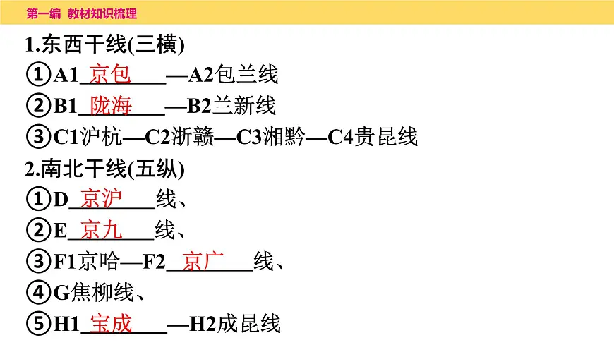 第四章　第一课时　交通运输课件 2025年中考地理一轮复习教材整理第7页