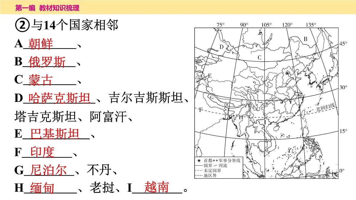 第一章　从世界看中国课件 2025年中考地理一轮复习教材整理第8页