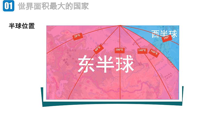 初中 地理 人教版（2024） 七年级下册(2024) 第八章第四节 俄罗斯 课件第3页