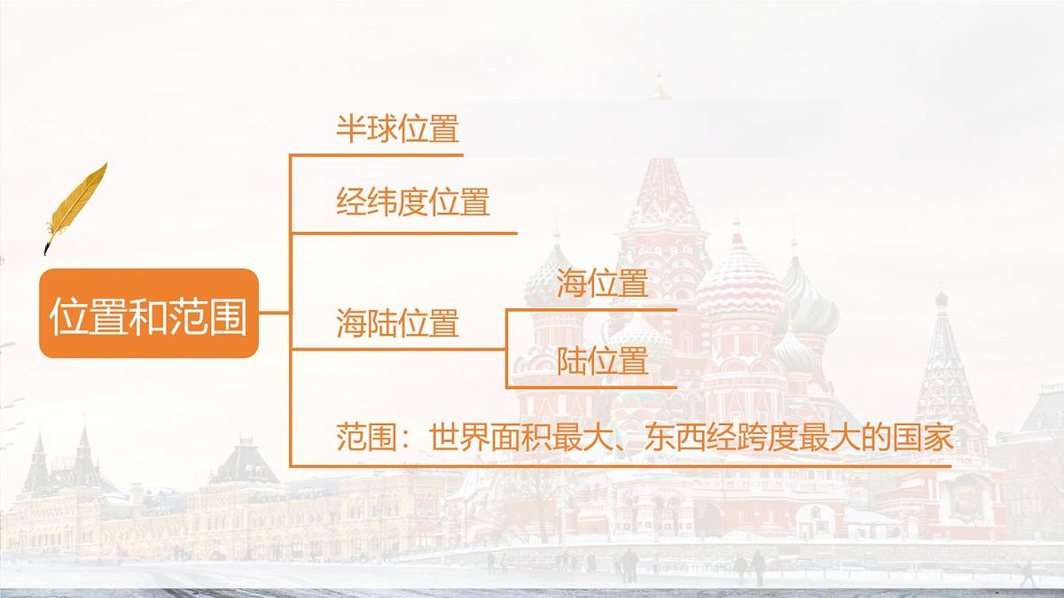初中 地理 人教版（2024） 七年级下册(2024) 第八章第四节 俄罗斯 课件第3页